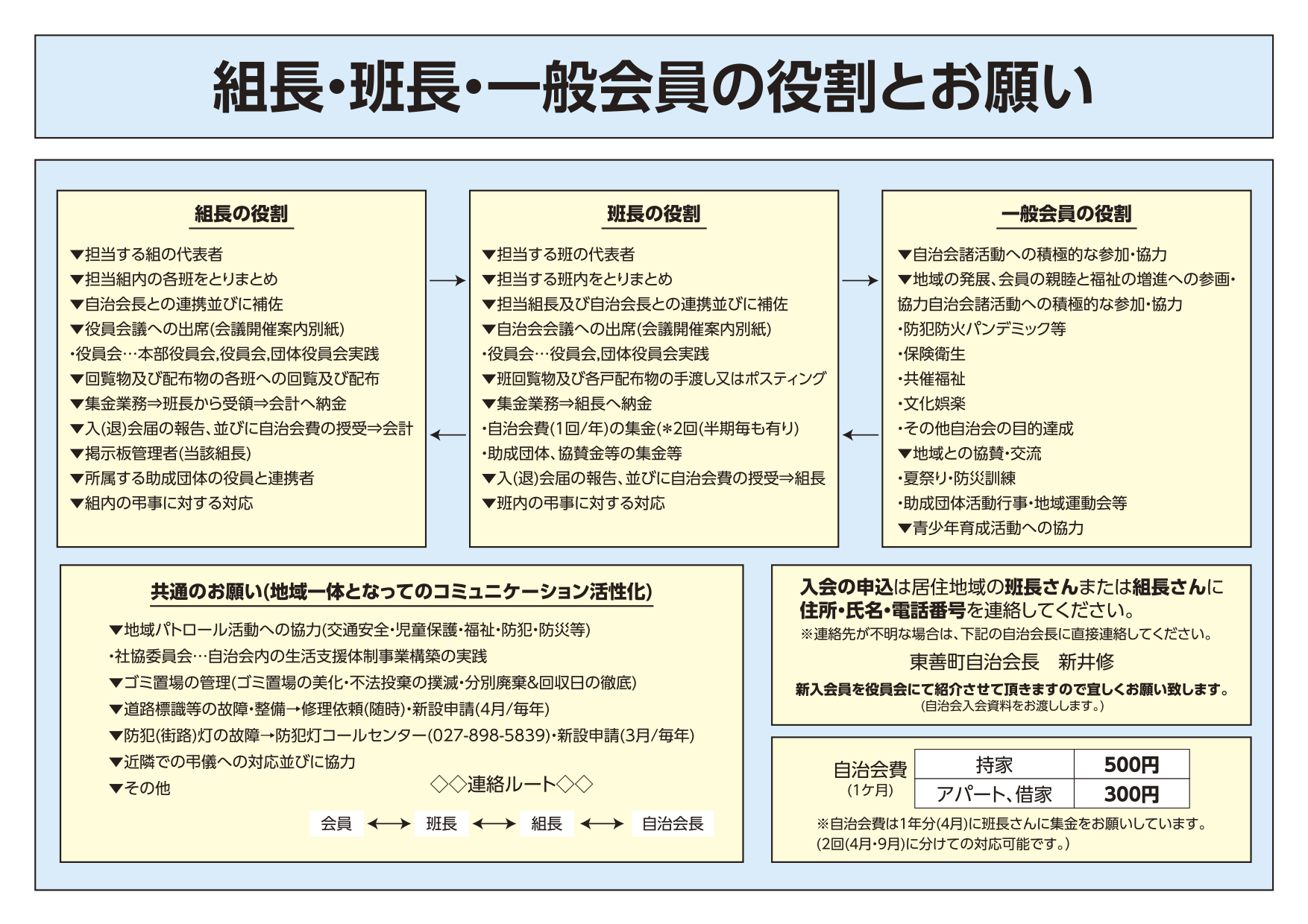 組長・班長・一般会員の役割とお願い