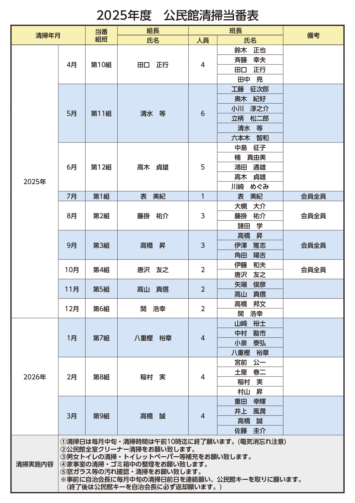 2025年度 公民館清掃当番表