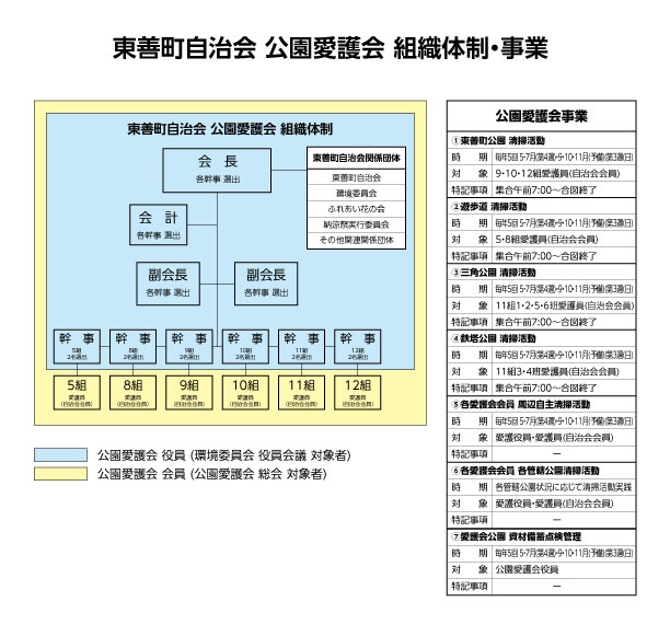 公園愛護会組織体制・事業