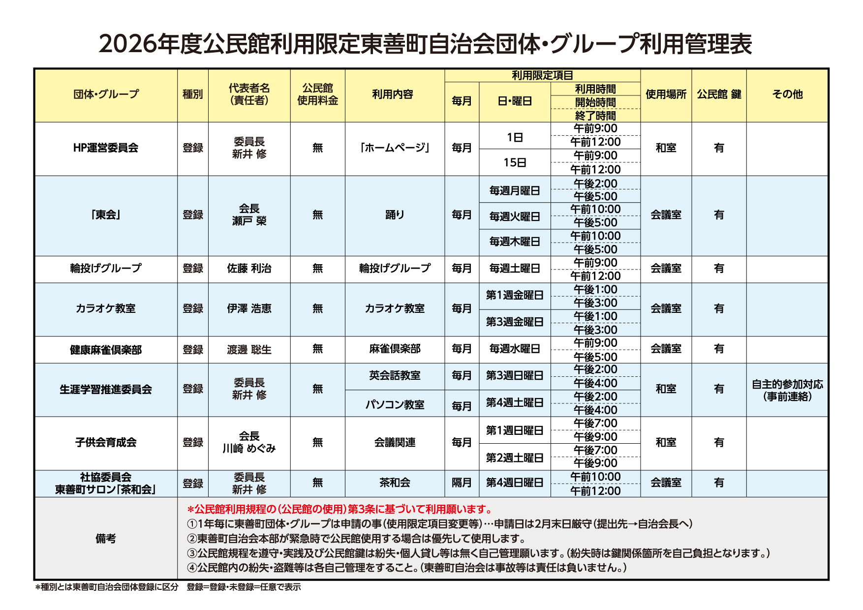 公民館利用団体・グループ利用管理表