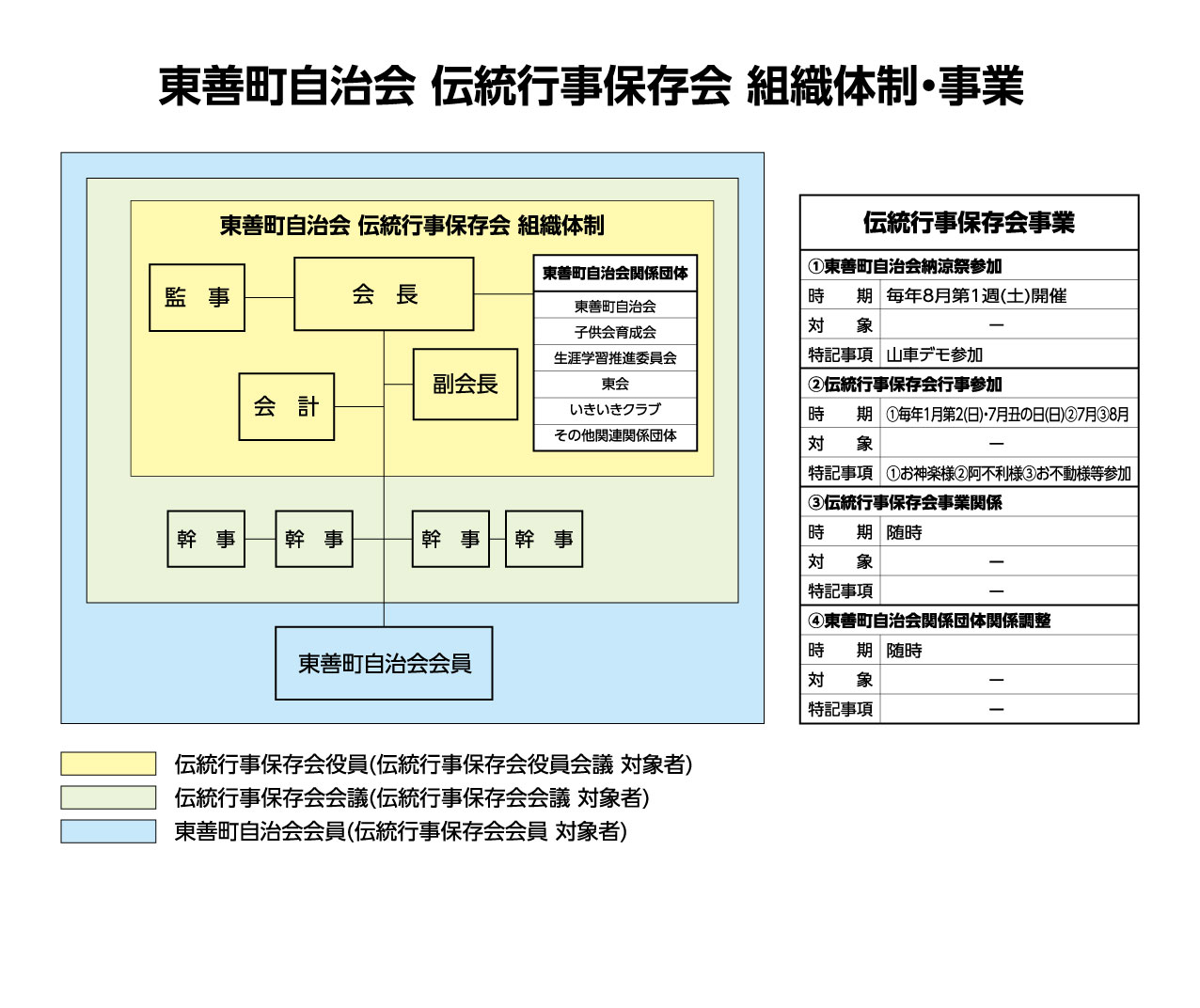 納涼祭実行委員会規約・組織体制・事業