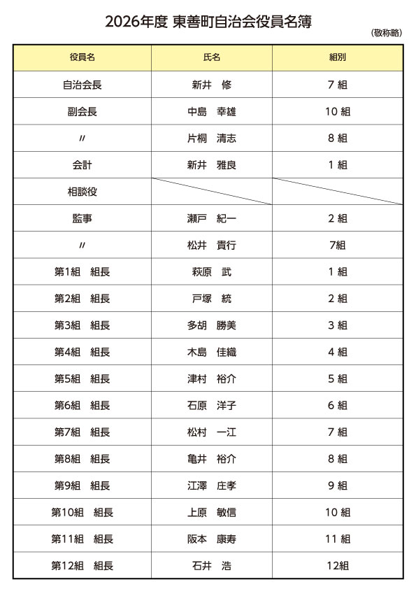 2026年度 東善町自治会役員名簿